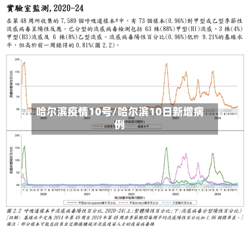 哈尔滨疫情10号/哈尔滨10日新增病例-第2张图片