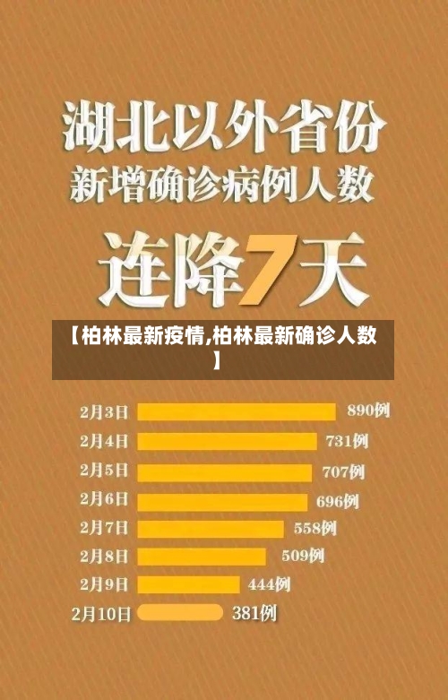 【柏林最新疫情,柏林最新确诊人数】-第2张图片