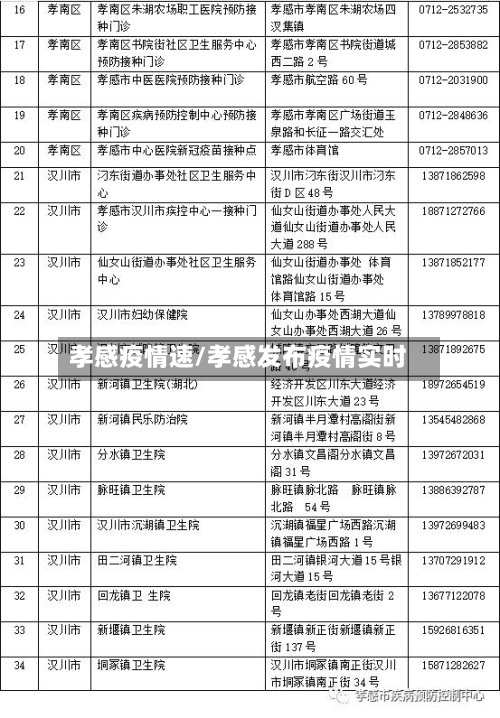 孝感疫情速/孝感发布疫情实时-第2张图片