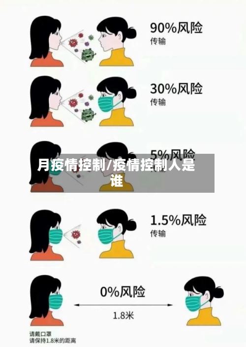 月疫情控制/疫情控制人是谁-第2张图片