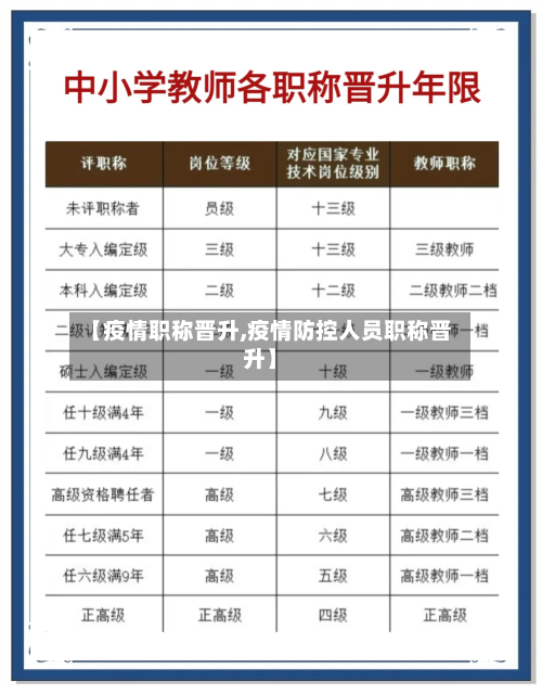 【疫情职称晋升,疫情防控人员职称晋升】