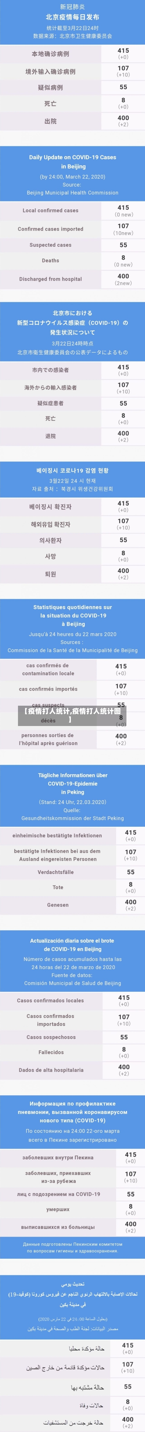 【疫情打人统计,疫情打人统计图】