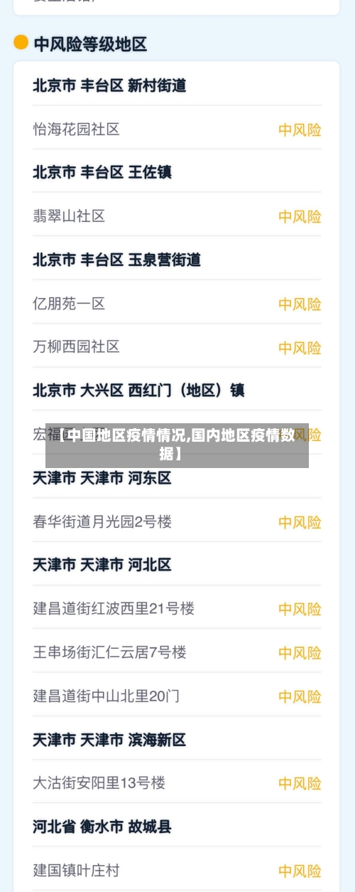 【中国地区疫情情况,国内地区疫情数据】-第2张图片