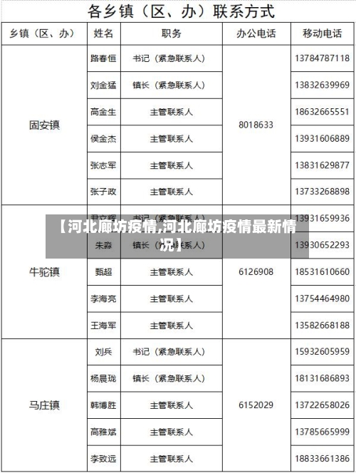 【河北廊坊疫情,河北廊坊疫情最新情况】-第2张图片