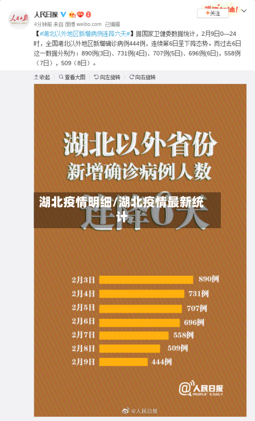 湖北疫情明细/湖北疫情最新统计