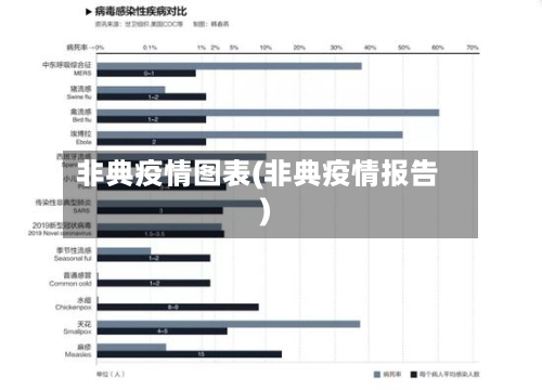 非典疫情图表(非典疫情报告)