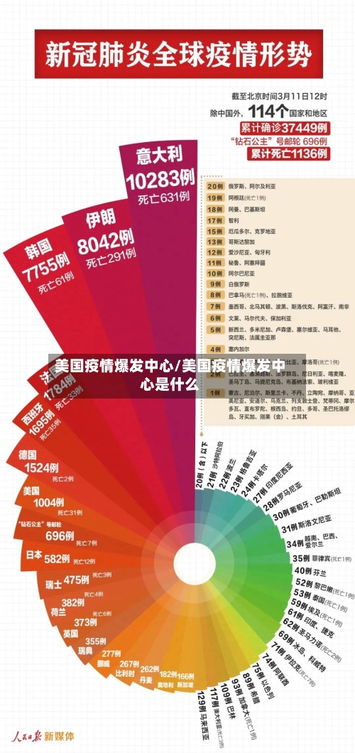 美国疫情爆发中心/美国疫情爆发中心是什么-第2张图片