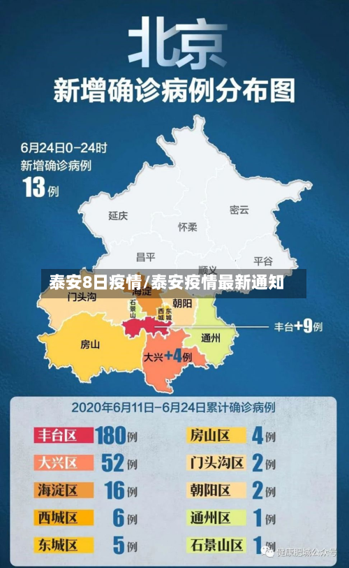 泰安8日疫情/泰安疫情最新通知