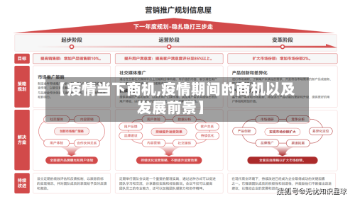 【疫情当下商机,疫情期间的商机以及发展前景】