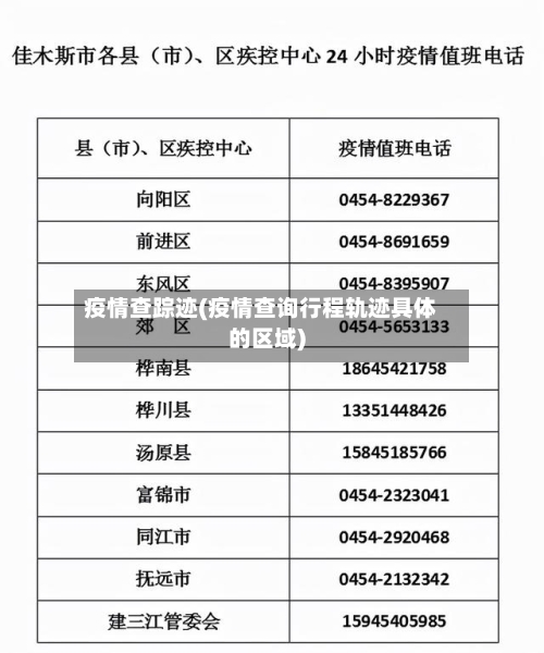 疫情查踪迹(疫情查询行程轨迹具体的区域)-第3张图片