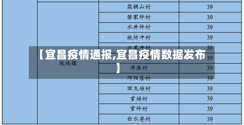 【宜昌疫情通报,宜昌疫情数据发布】-第2张图片