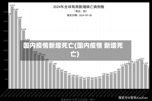 国内疫情新增死亡(国内疫情 新增死亡)