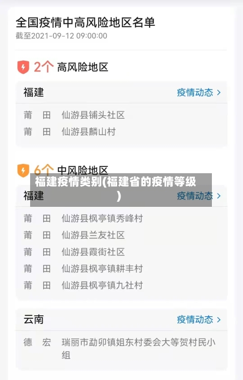 福建疫情类别(福建省的疫情等级)