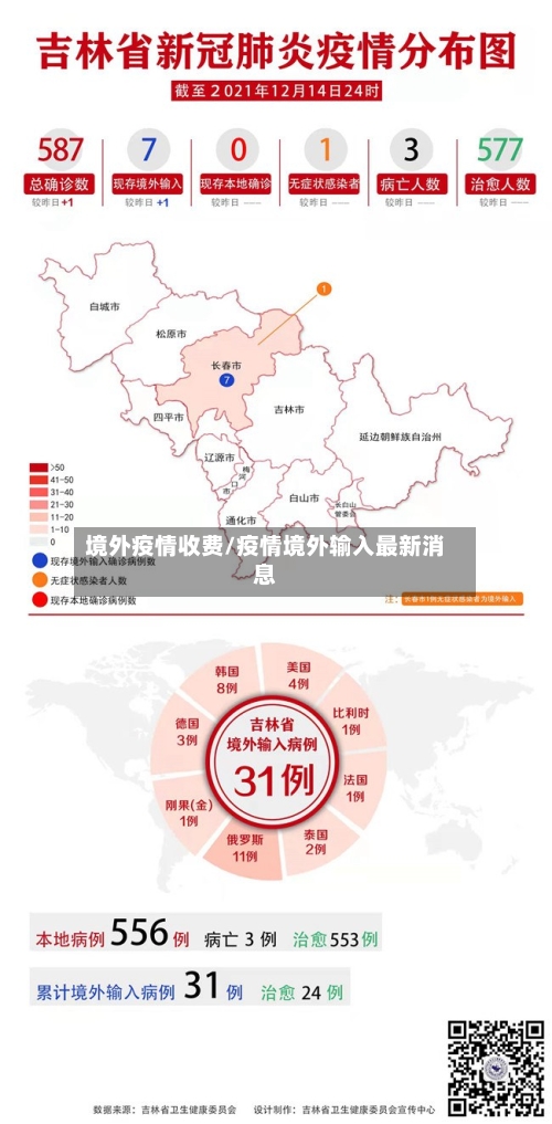 境外疫情收费/疫情境外输入最新消息