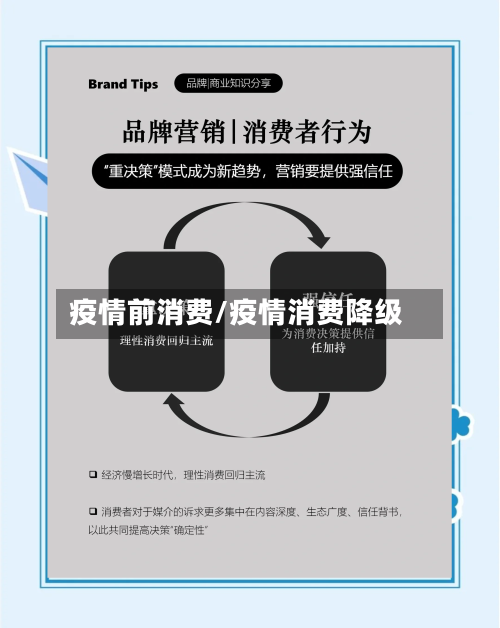 疫情前消费/疫情消费降级