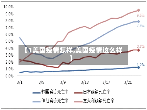 【1美国疫情怎样,美国疫情这么样】