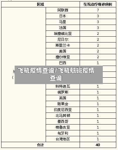 飞机疫情查询/飞机航班疫情查询-第2张图片