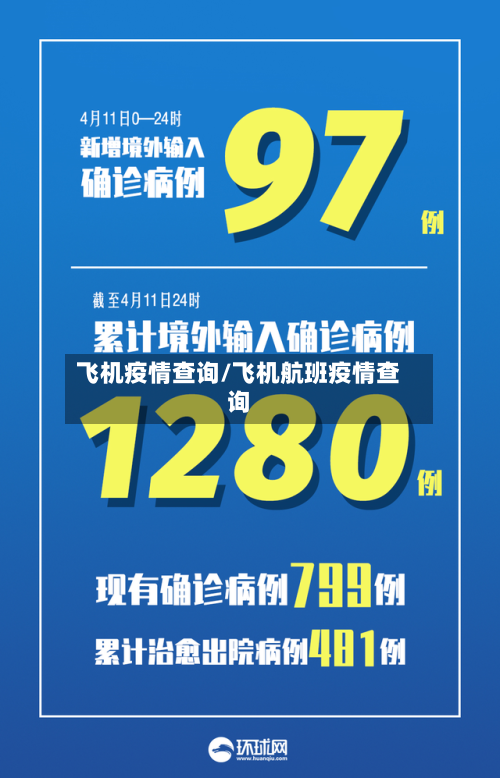 飞机疫情查询/飞机航班疫情查询-第3张图片