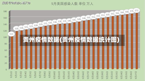 贵州疫情数据(贵州疫情数据统计图)-第2张图片