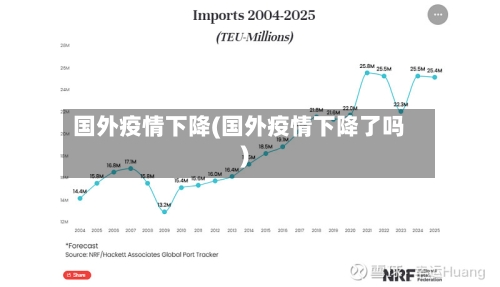 国外疫情下降(国外疫情下降了吗)