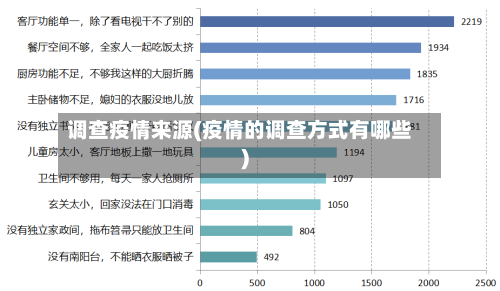 调查疫情来源(疫情的调查方式有哪些)-第3张图片