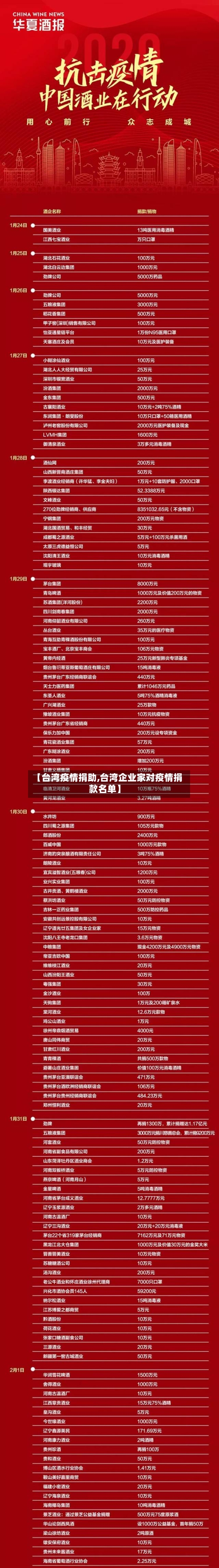 【台湾疫情捐助,台湾企业家对疫情捐款名单】