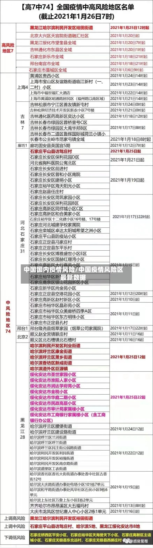 中国国内疫情风险/中国疫情风险区最新数据-第2张图片