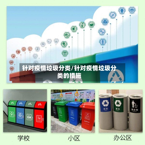 针对疫情垃圾分类/针对疫情垃圾分类的措施
