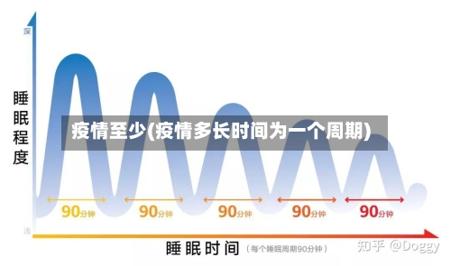 疫情至少(疫情多长时间为一个周期)