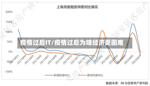 疫情过后IT/疫情过后为啥经济更困难