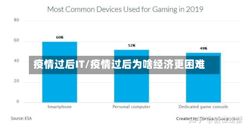 疫情过后IT/疫情过后为啥经济更困难-第2张图片