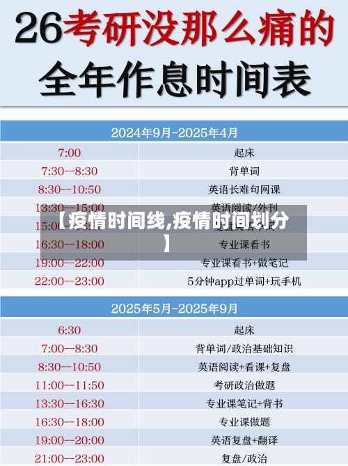 【疫情时间线,疫情时间划分】-第3张图片