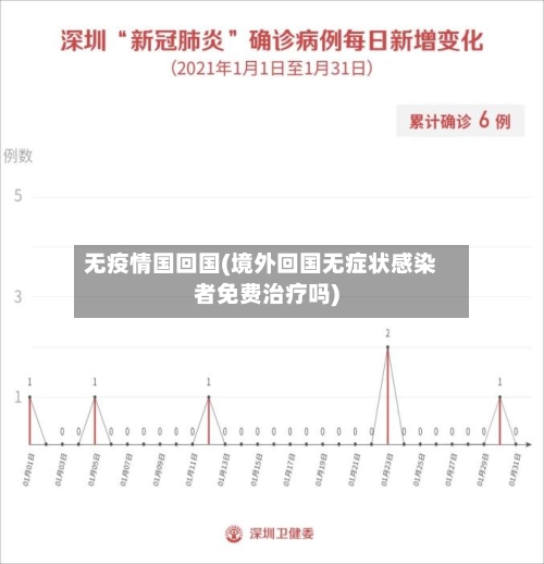 无疫情国回国(境外回国无症状感染者免费治疗吗)