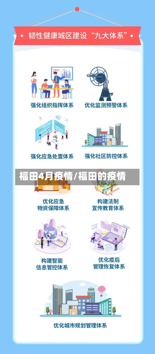 福田4月疫情/福田的疫情