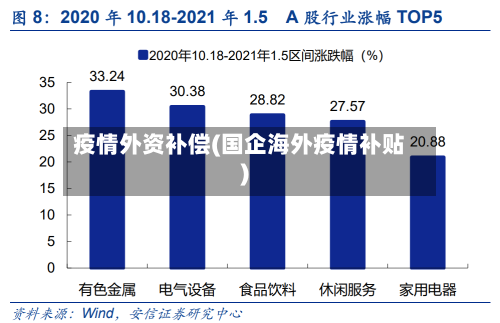 疫情外资补偿(国企海外疫情补贴)