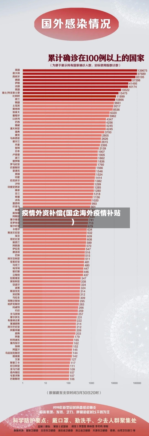 疫情外资补偿(国企海外疫情补贴)-第3张图片