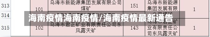 海南疫情海南疫情/海南疫情最新通告