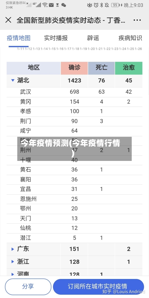 今年疫情预测(今年疫情行情)-第2张图片