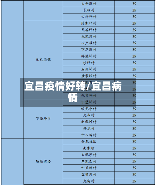 宜昌疫情好转/宜昌病情-第2张图片