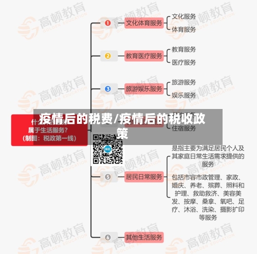 疫情后的税费/疫情后的税收政策