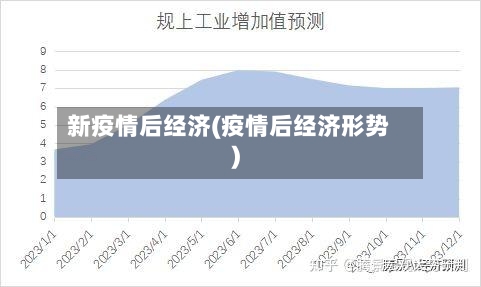 新疫情后经济(疫情后经济形势)