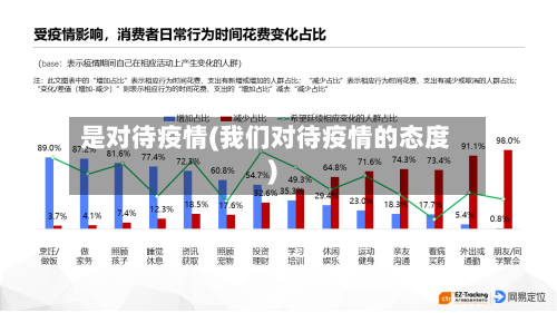 是对待疫情(我们对待疫情的态度)