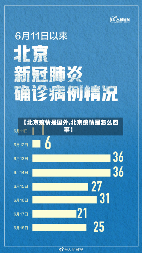 【北京疫情是国外,北京疫情是怎么回事】