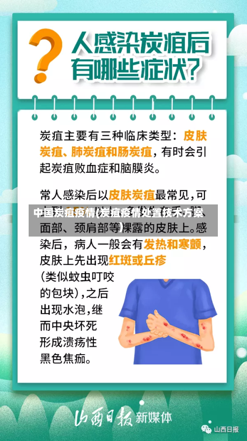 中国炭疽疫情(炭疽疫情处置技术方案)
