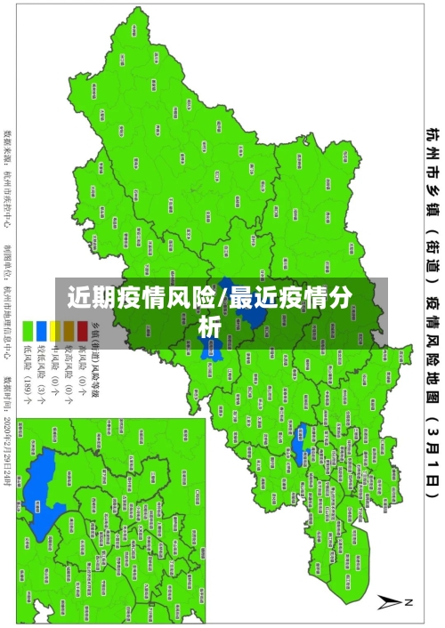 近期疫情风险/最近疫情分析
