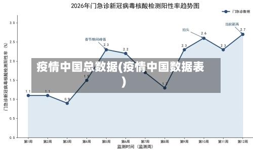 疫情中国总数据(疫情中国数据表)