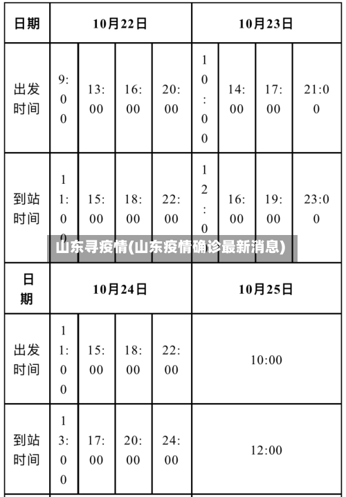 山东寻疫情(山东疫情确诊最新消息)