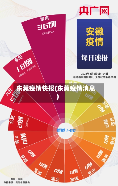 东莞疫情快报(东莞疫情消息)-第3张图片