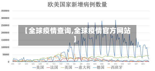 【全球疫情查询,全球疫情官方网站】