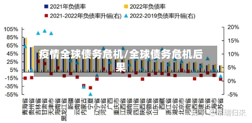 疫情全球债务危机/全球债务危机后果